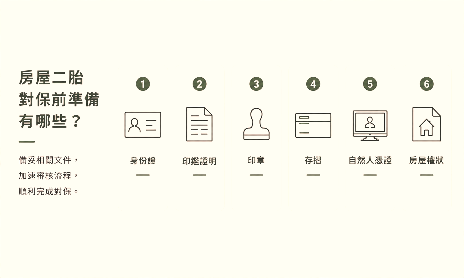 房屋二胎對保前需要準備哪些資料？