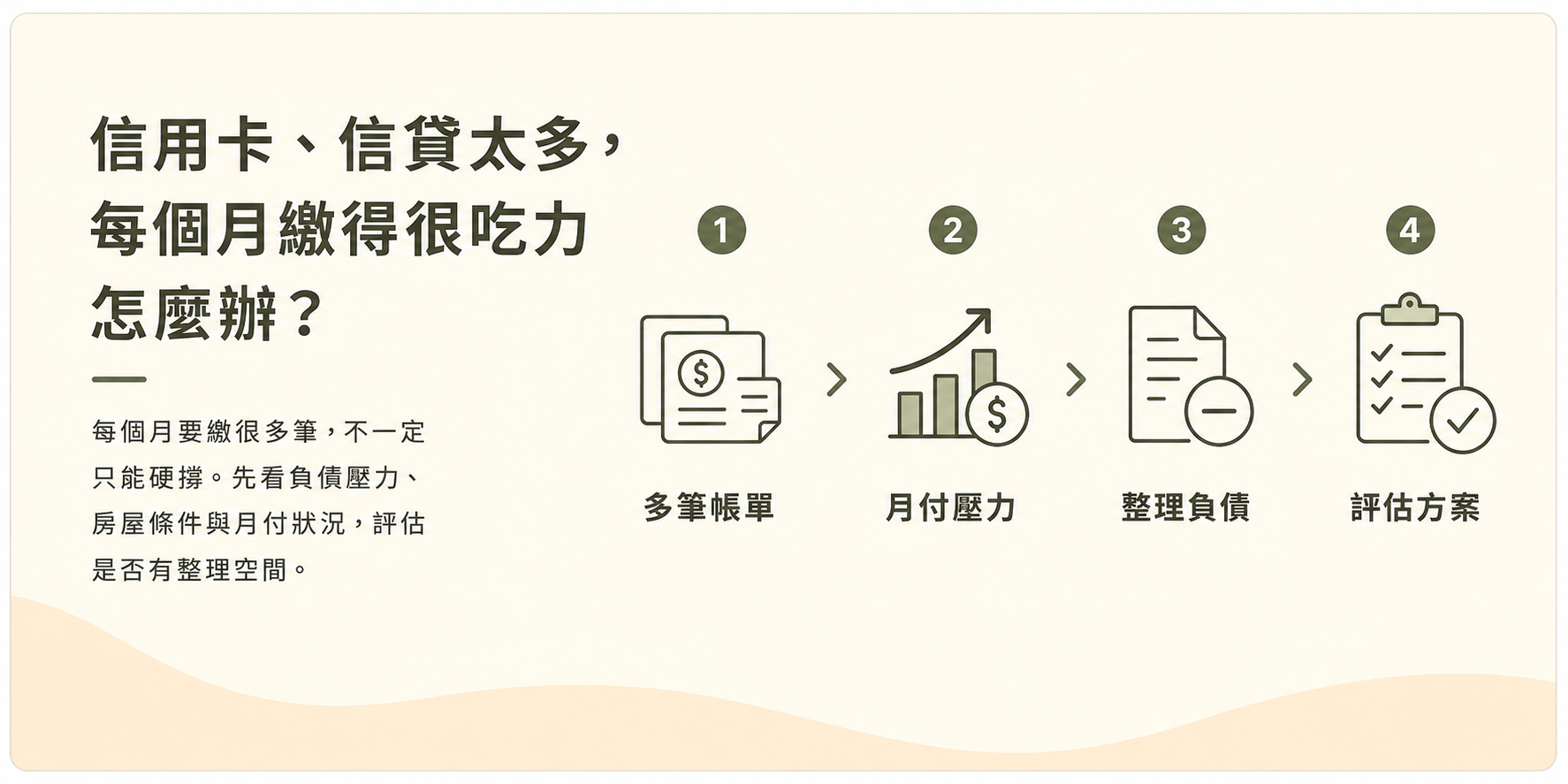 信用卡、信貸太多，每個月繳得很吃力怎麼辦？