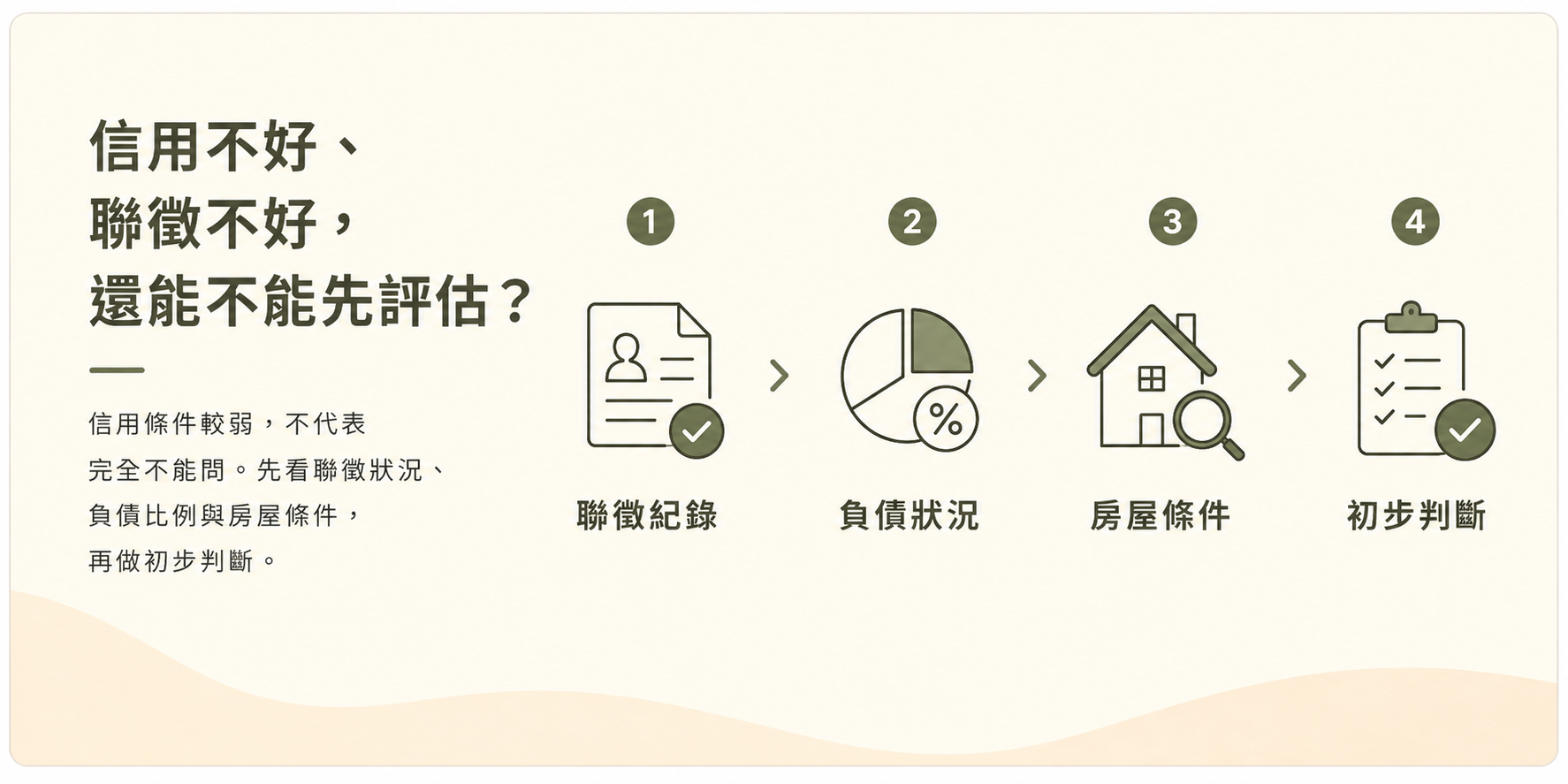 信用不好、聯徵不好，還能不能先評估？