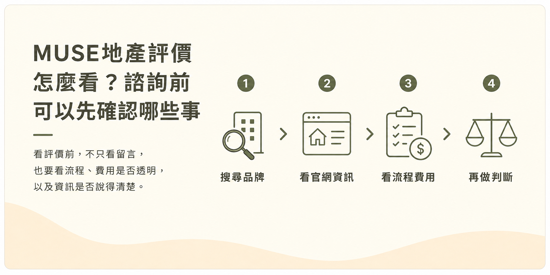 MUSE地產評價怎麼看？諮詢前可以先確認哪些事