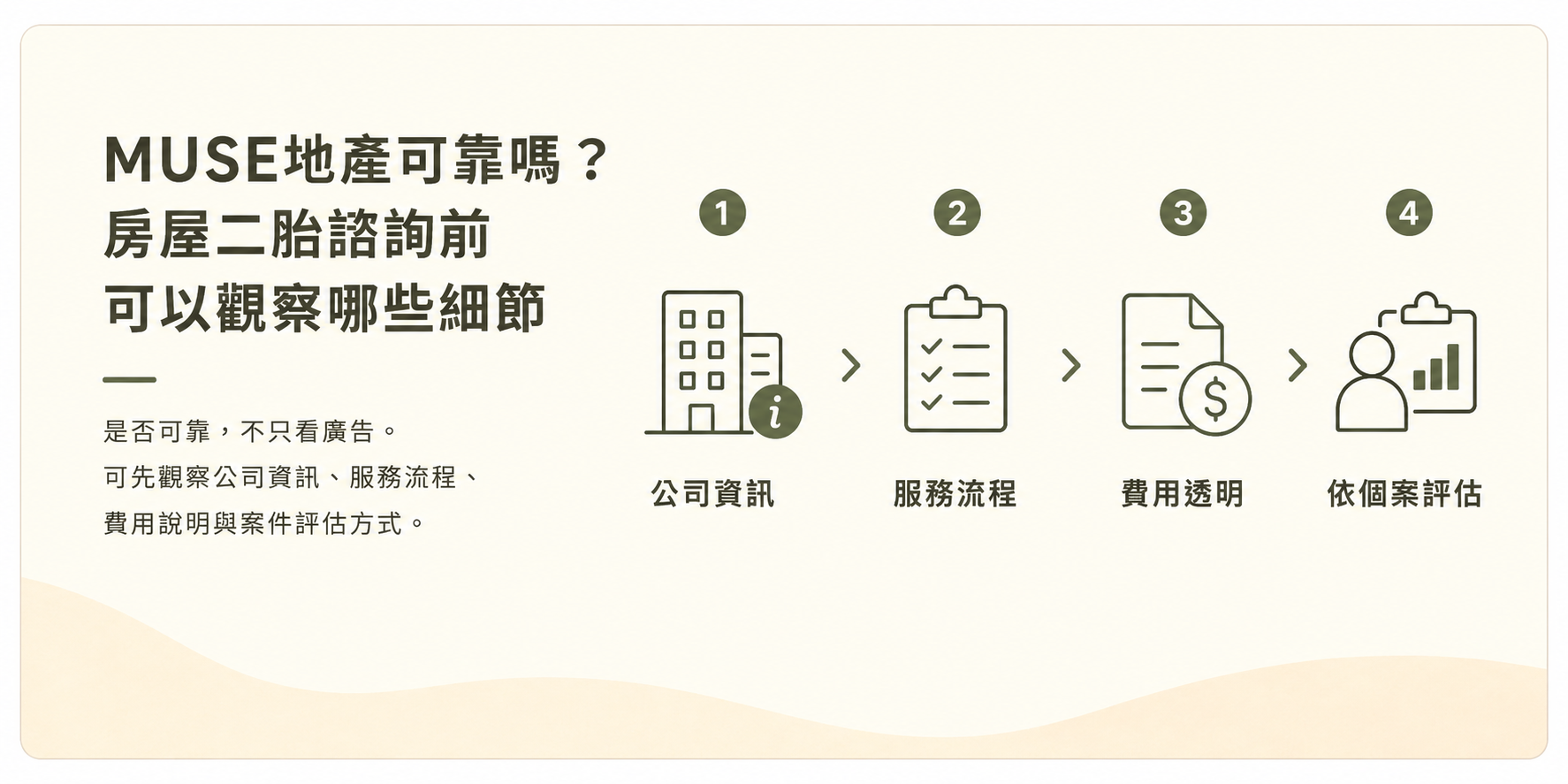 MUSE地產可靠嗎？房屋二胎諮詢前可以觀察哪些細節
